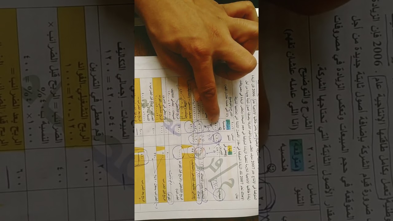 شرح قائمة الدخل في التنبؤ المالي رقم ٢