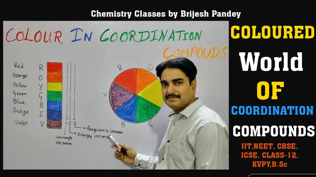 Colour In Coordination Compounds||Why Coordination Compound Show Colour||Colour Cycle|IIT, NEET,CBSE