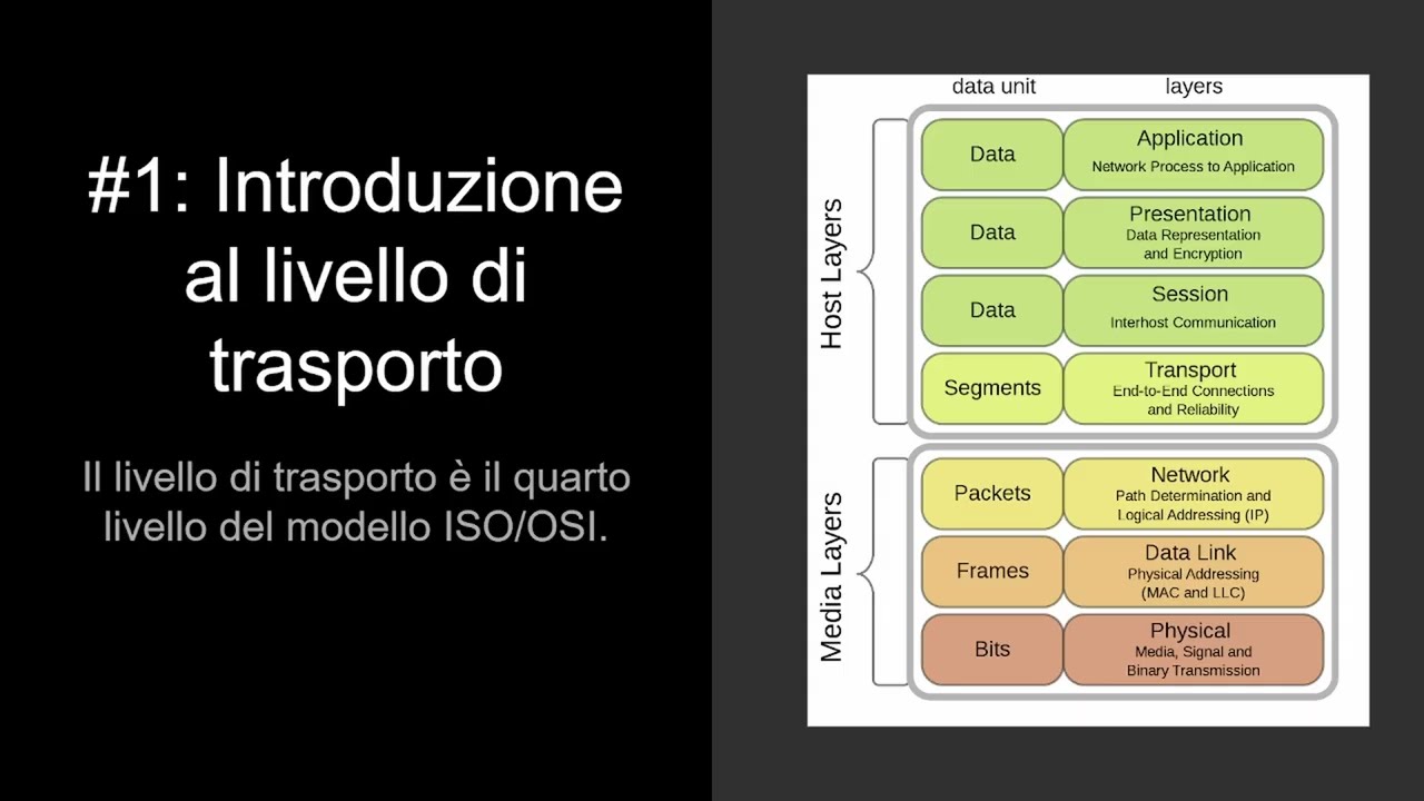 Livello di trasporto nel modello ISO/OSI