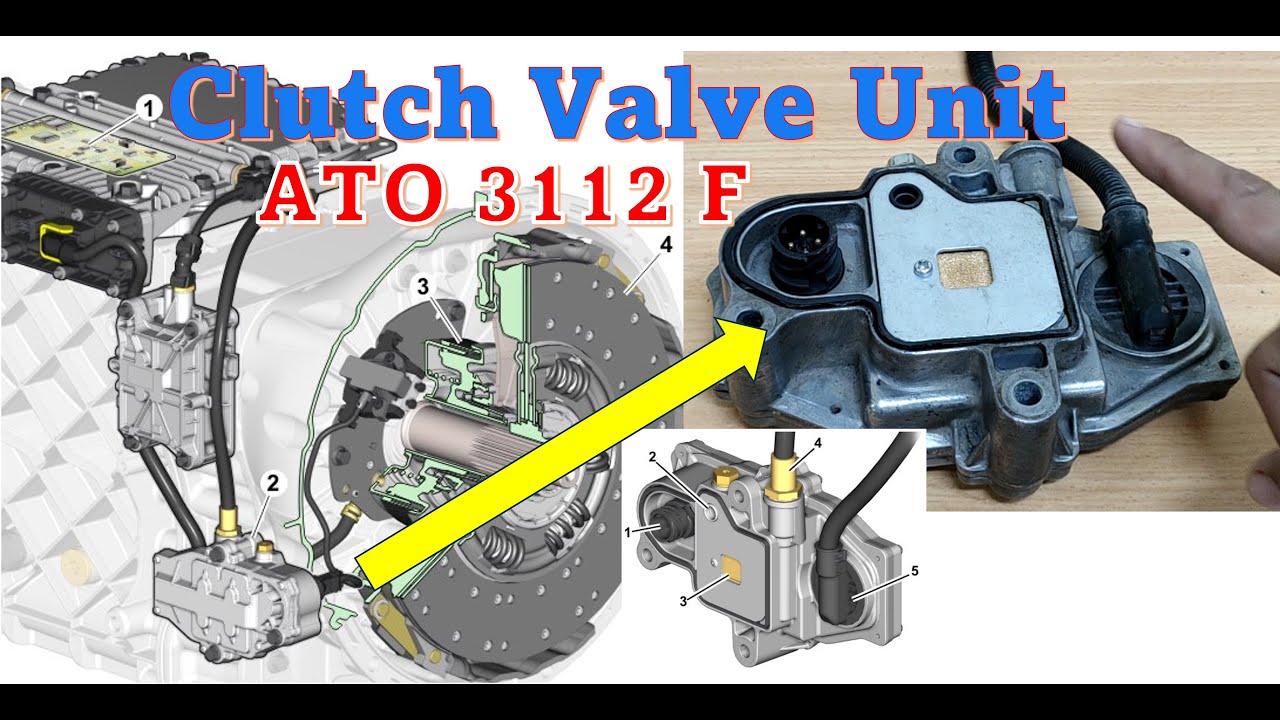 CLutch Valve Unit (CVU) I - shift ATO 3112F Volvo Truck