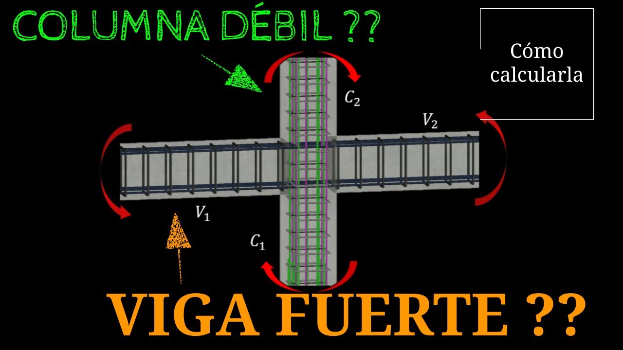 COLUMNA FUERTE - Viga débil | Cómo calcularla ???