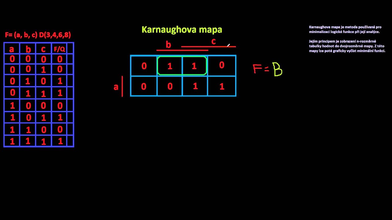 Karnaughova mapa