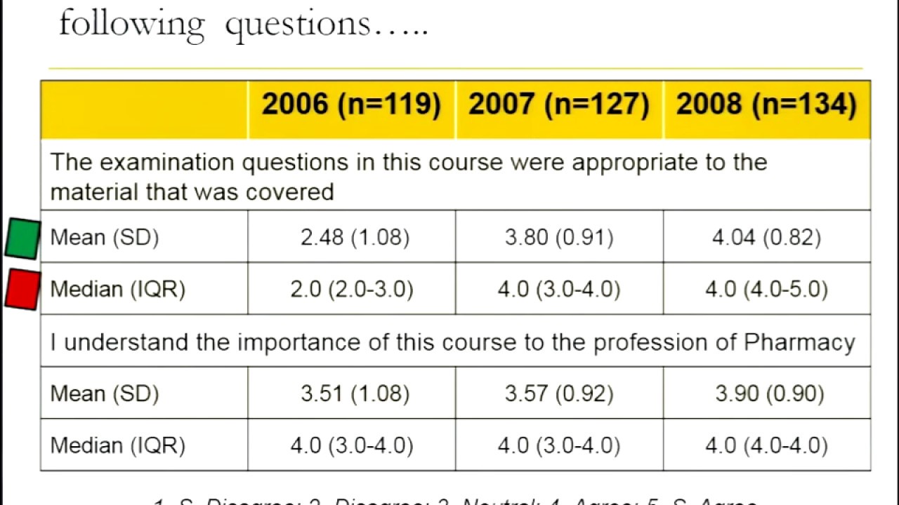 1 8  Biostatistics 2