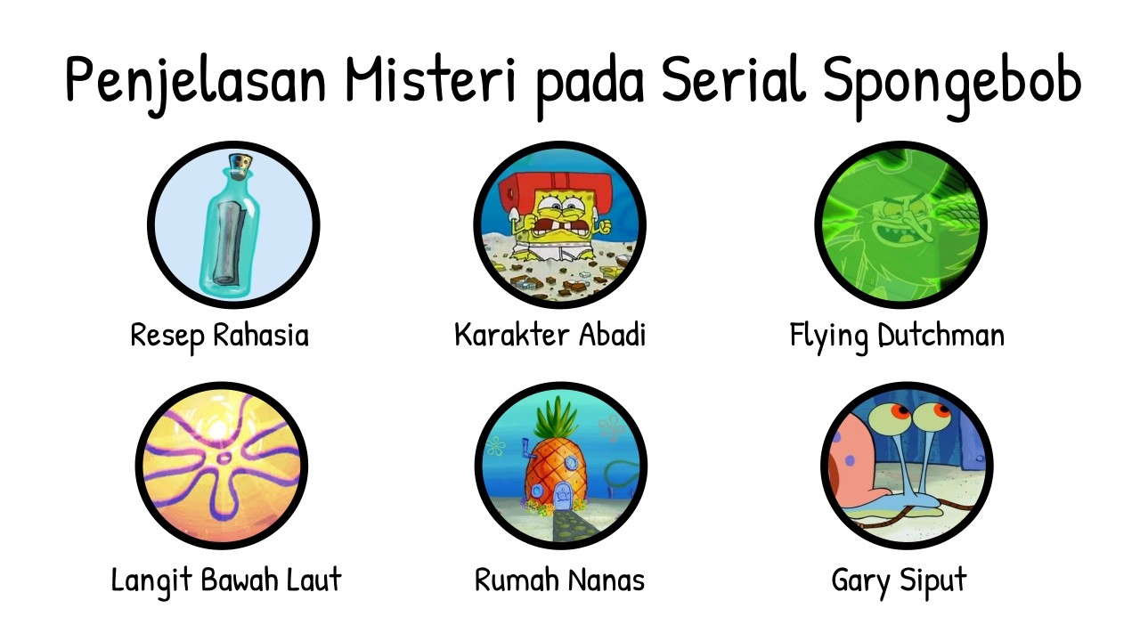 Gw Jelasin Misteri yang Ada di Serial SpongeBob Squarepants