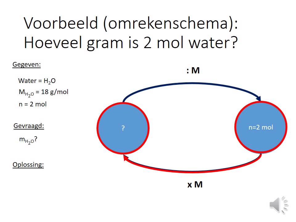 N3J1P1L5 2 Hoe reken je om van gram naar mol en omgekeerd