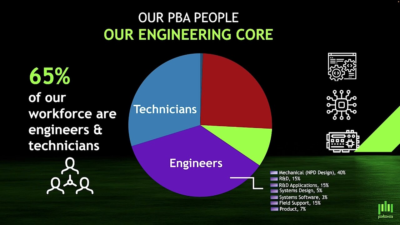 PBA Systems - Corporate Presentation by USA Sales Manager, Kyle Tomson