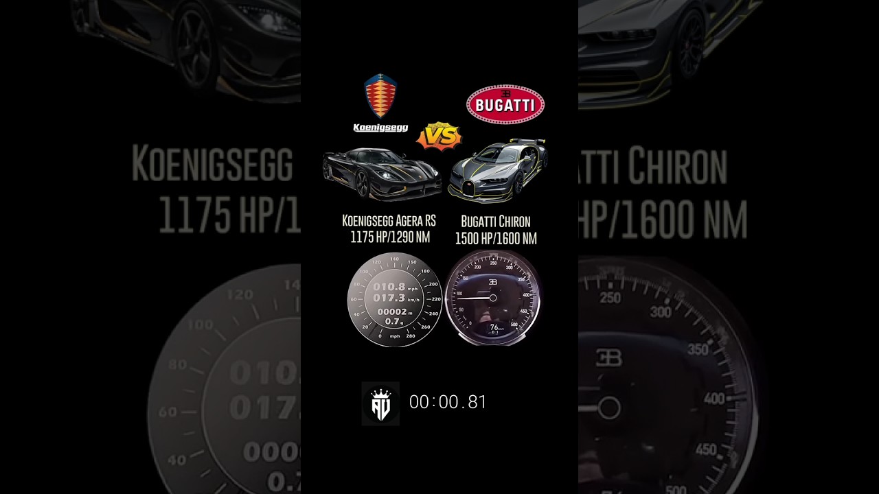 1175 HP Koenigsegg agera RS vs 1500 HP Bugatti Chiron #drag #carwow #acceleration #agera #bugatti