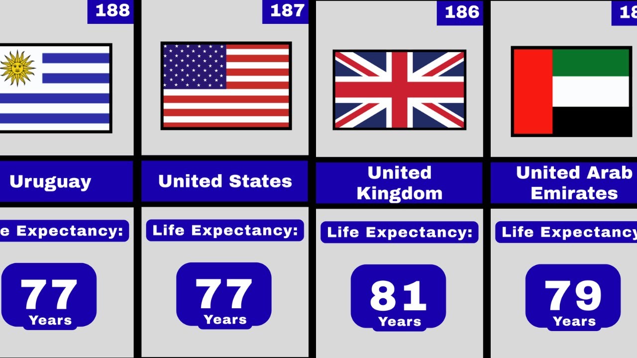 Life Expectancy by Country: Japan vs. USA vs. Africa — What’s the Difference?