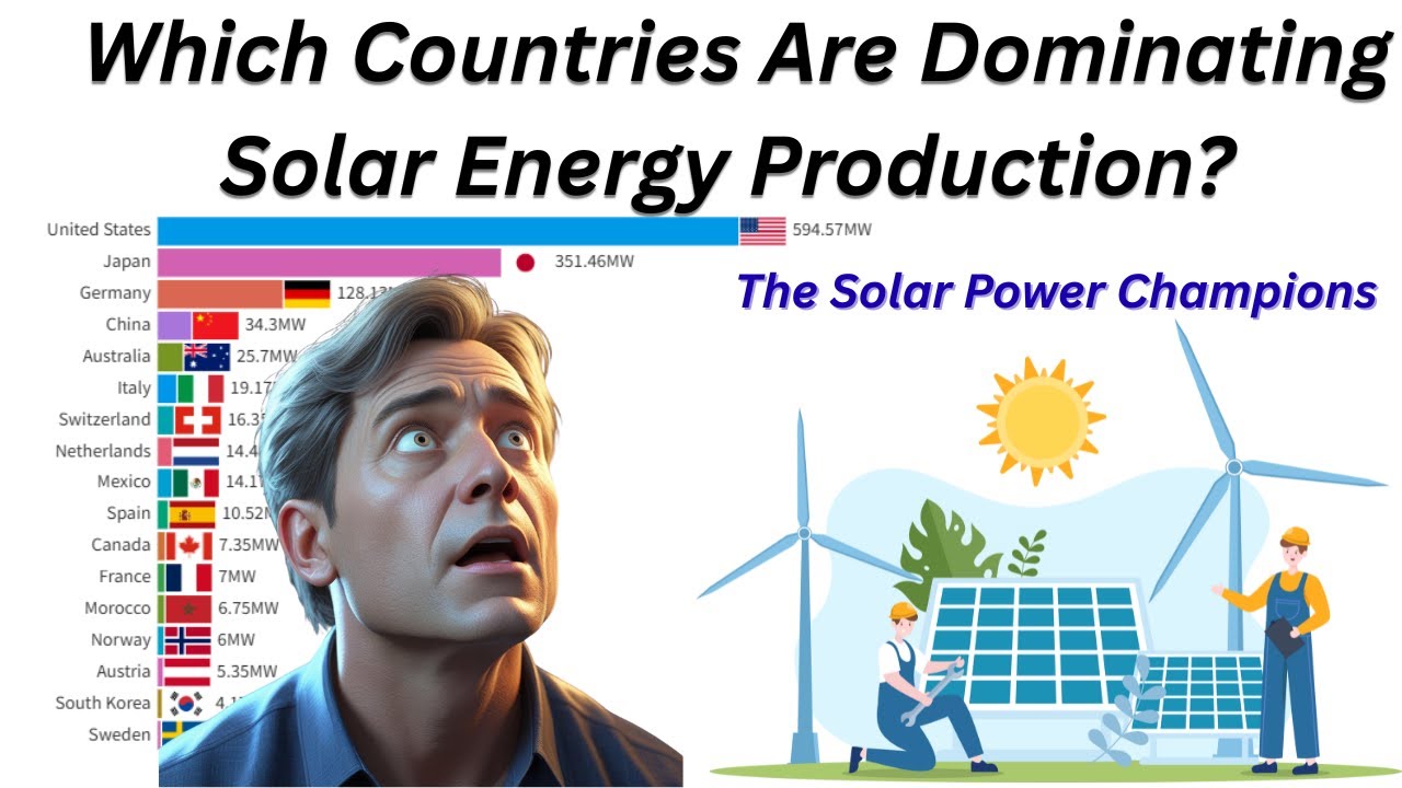 Top Countries in Solar Energy Production (2000-2023)|World wide| Renewable energy