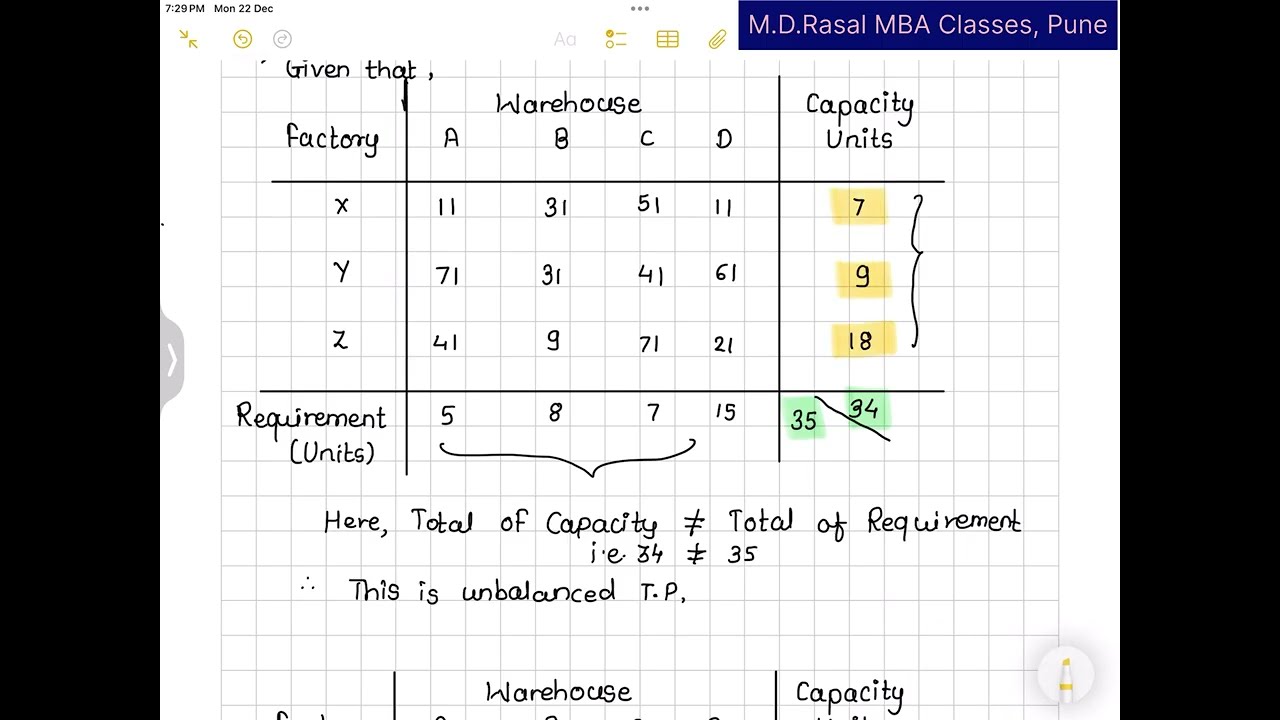 Transportation Problem (NWCM,LCM,VAM) - Unbalanced Type