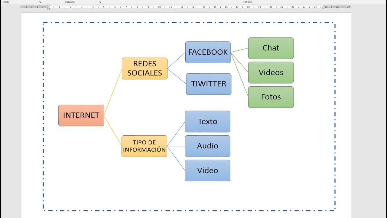 Como hacer un esquema en word
