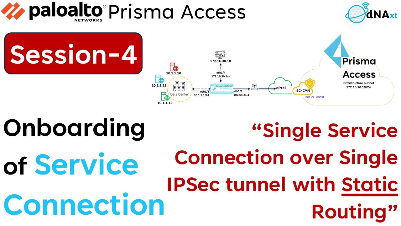 Prisma Access || Сессия 4 || Сценарий адаптации SC 1