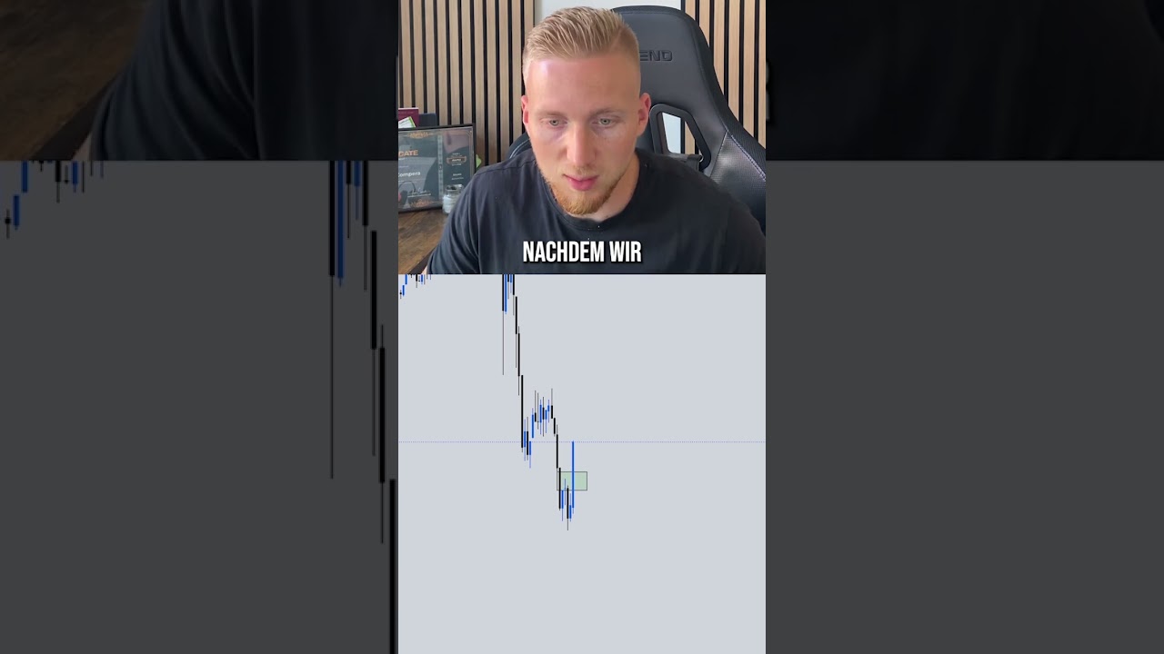 Risiko Management im Trading 