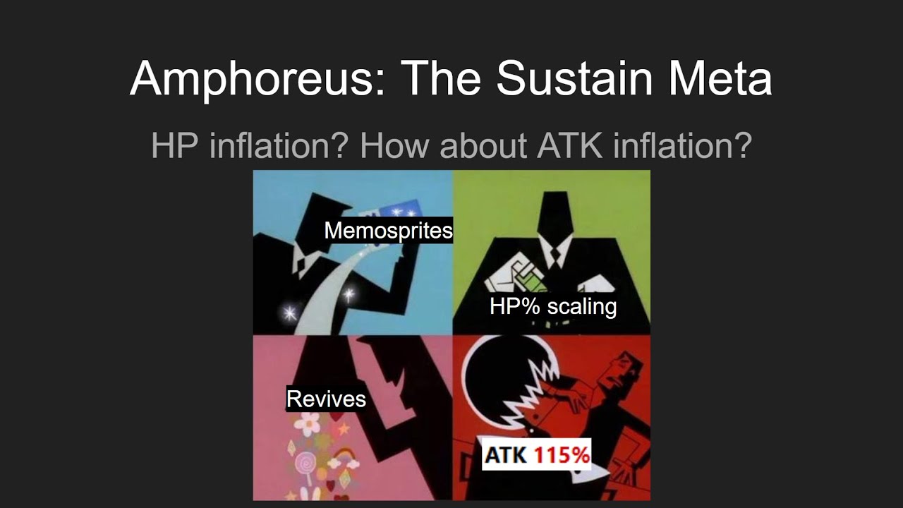 How Amphoreus Raised The Sustain Floor (3.0-3.3 Endgame Analysis)