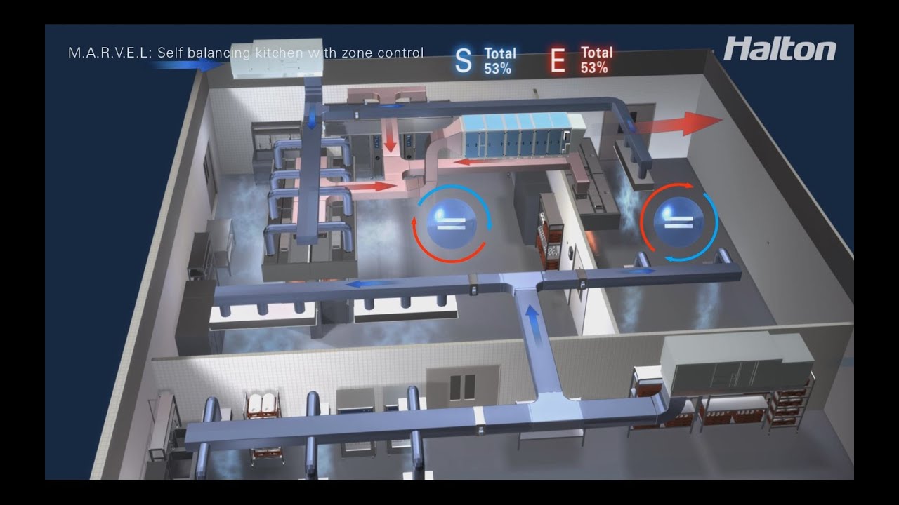 Halton Foodservice / M.A.R.V.E.L. Zone Control
