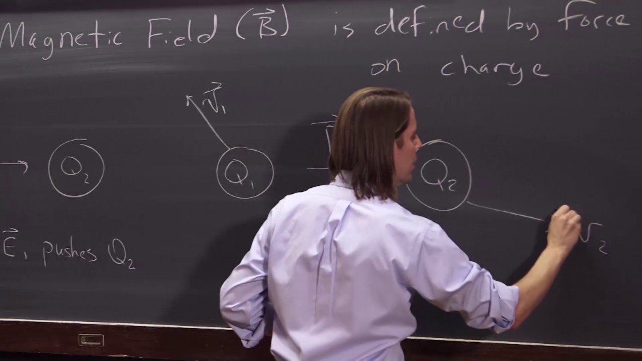 PHYS 102 | Magnetic Field 1 - The Big Picture