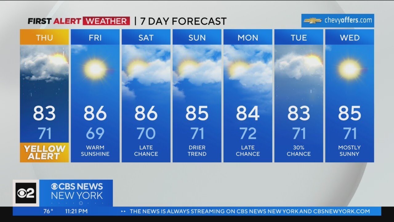 First Alert Forecast: Yellow Alert for heavy rain Thursday