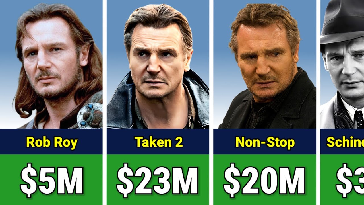 💰 Liam Neeson Paycheck For Every Movie He Ever Made