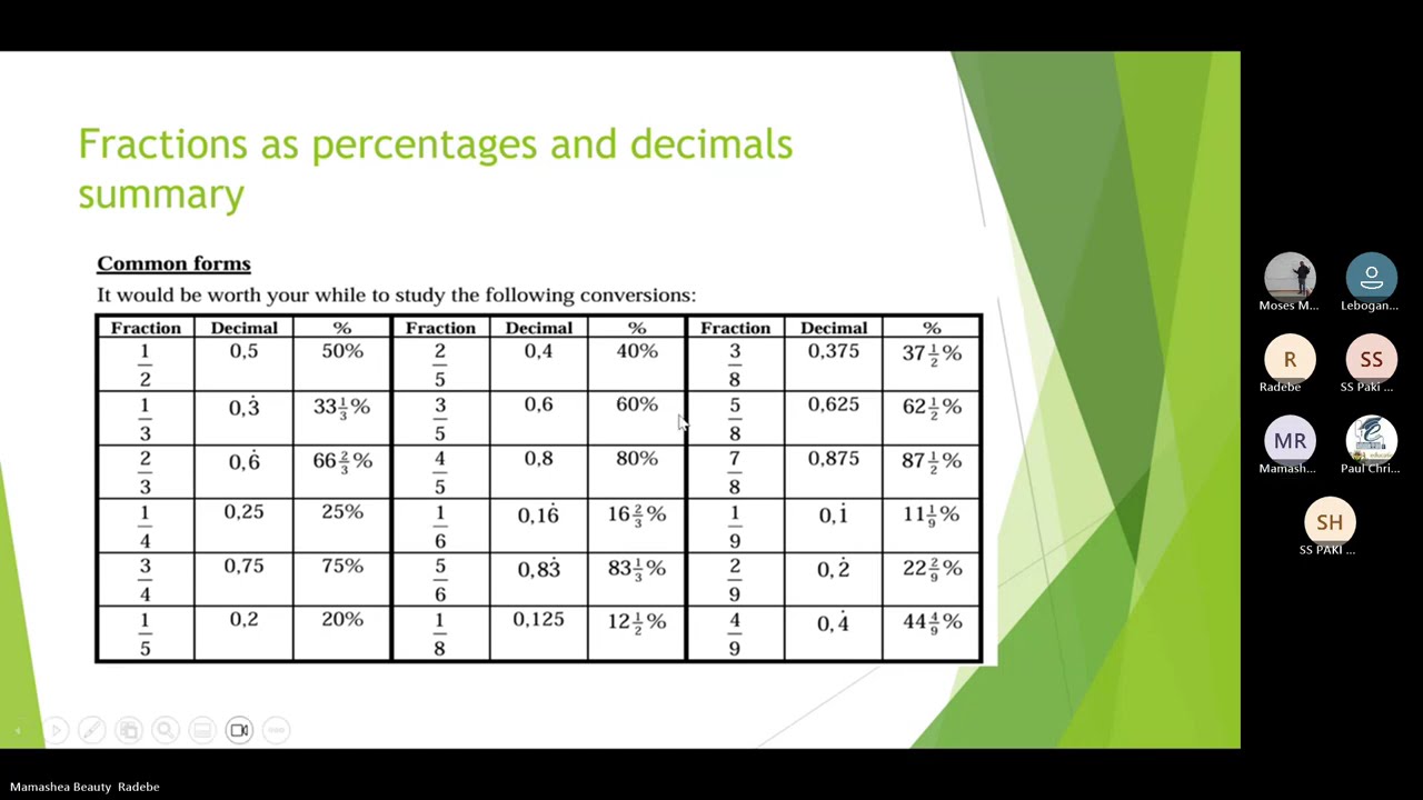 Gr 8  Lesson 9   19032026 Math   Common Fractions