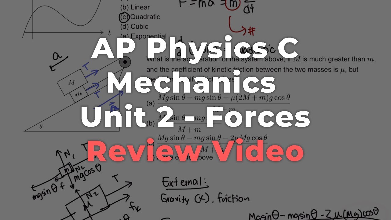 Обзорное видео по разделу 2 курса AP Physics C Mechanics (Силы)