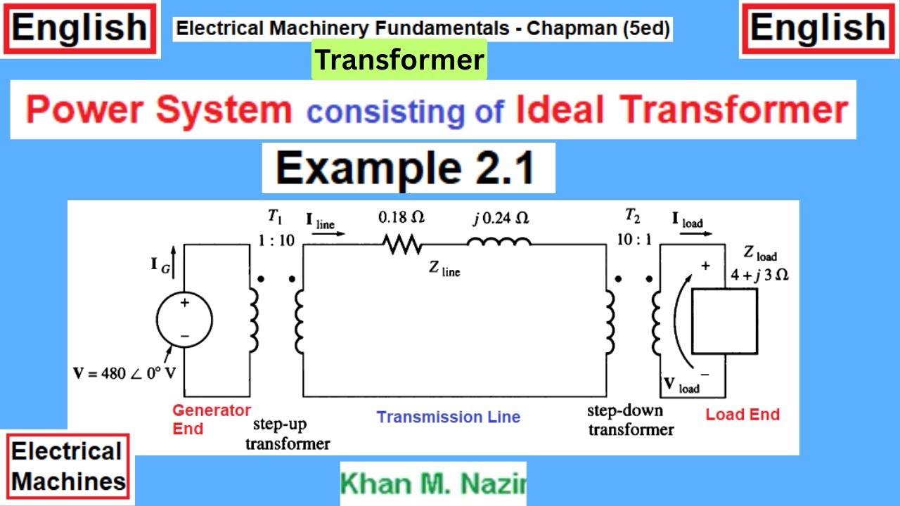 (E)EM Ex 2.1 || The Ideal Transformer || Transmission Line Losses || Impedance Transformation