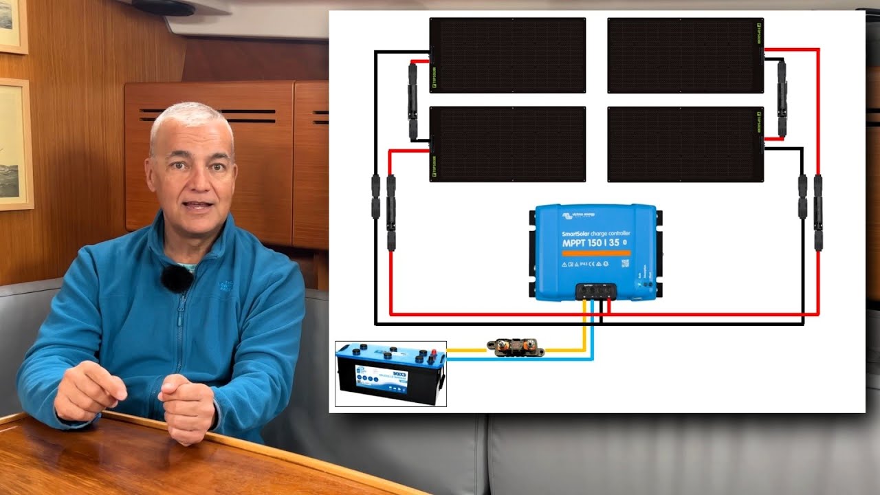 Ep. 25: Placas Solares en Detalle. 2ª parte