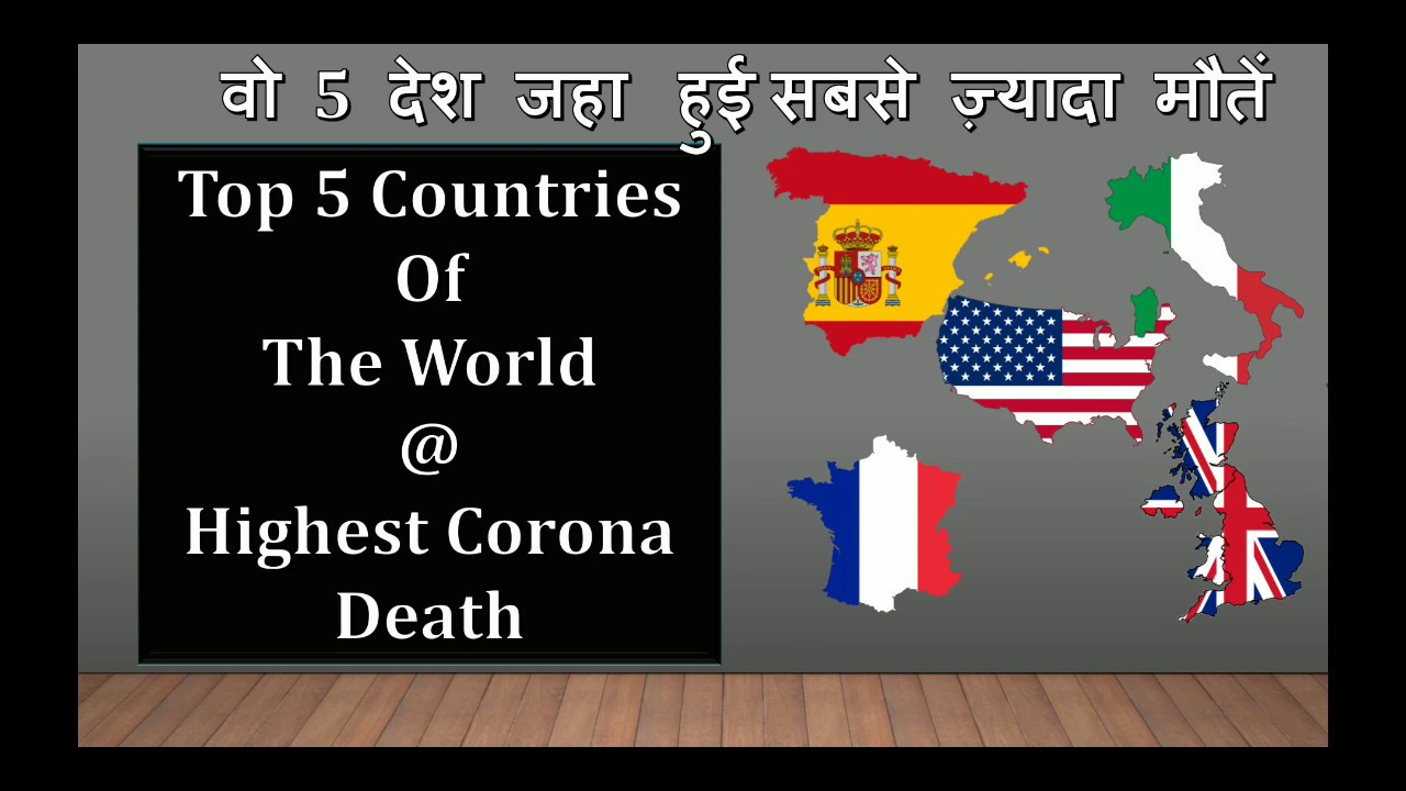 वो 5 देश जहाँ हुई  सबसे ज्यादा मौतें  #Top 5 Countries of The World Having Maximum Death @ Corona