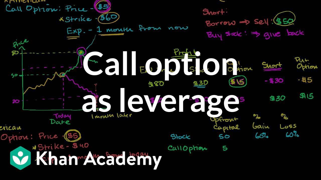 Call option as leverage | Finance & Capital Markets | Khan Academy
