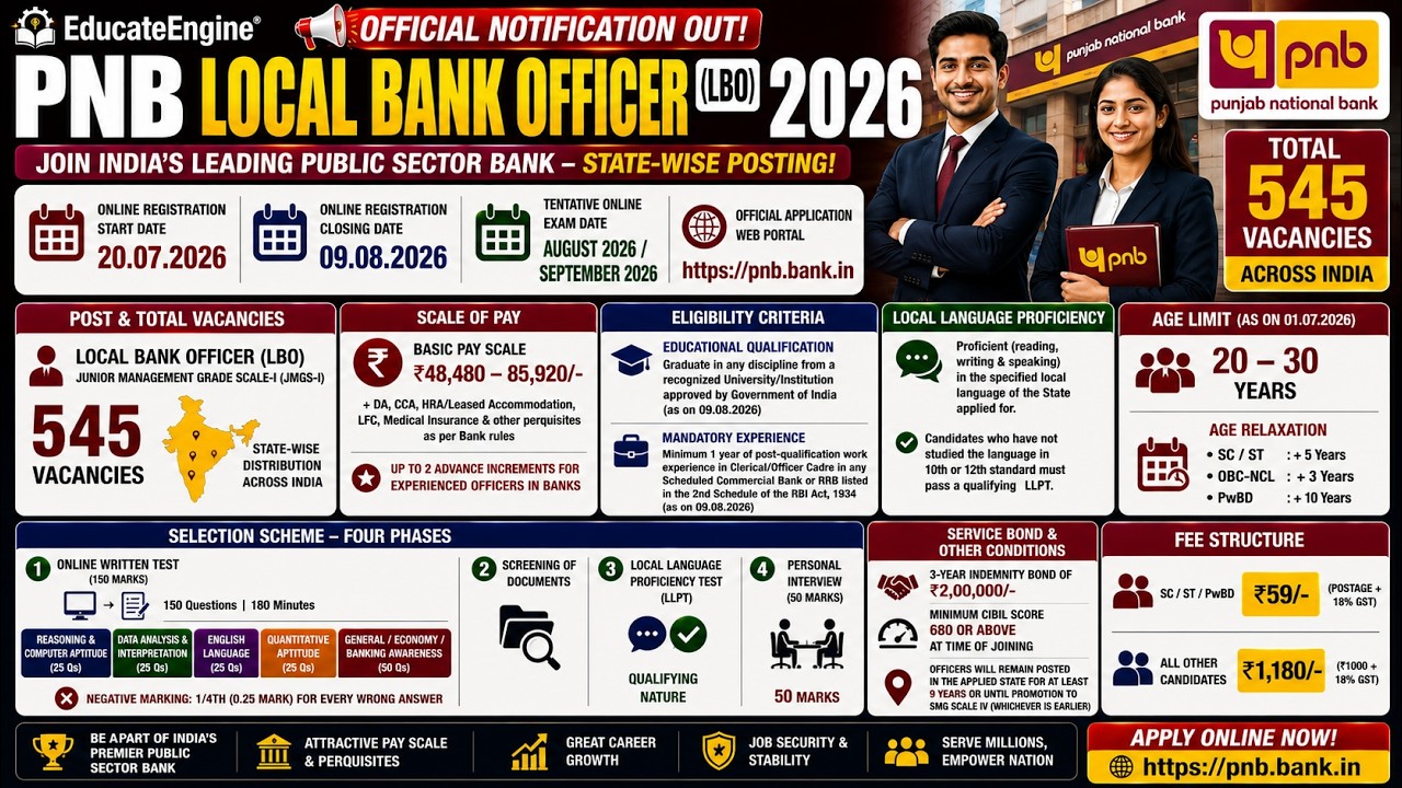 PNB Local Bank Officer Recruitment 2026 | 545 Vacancies, Eligibility, Syllabus & Selection Process