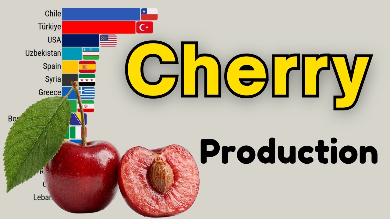 Global Sweet Cherry Production Ranking by Leading Nations 1961 to 2026