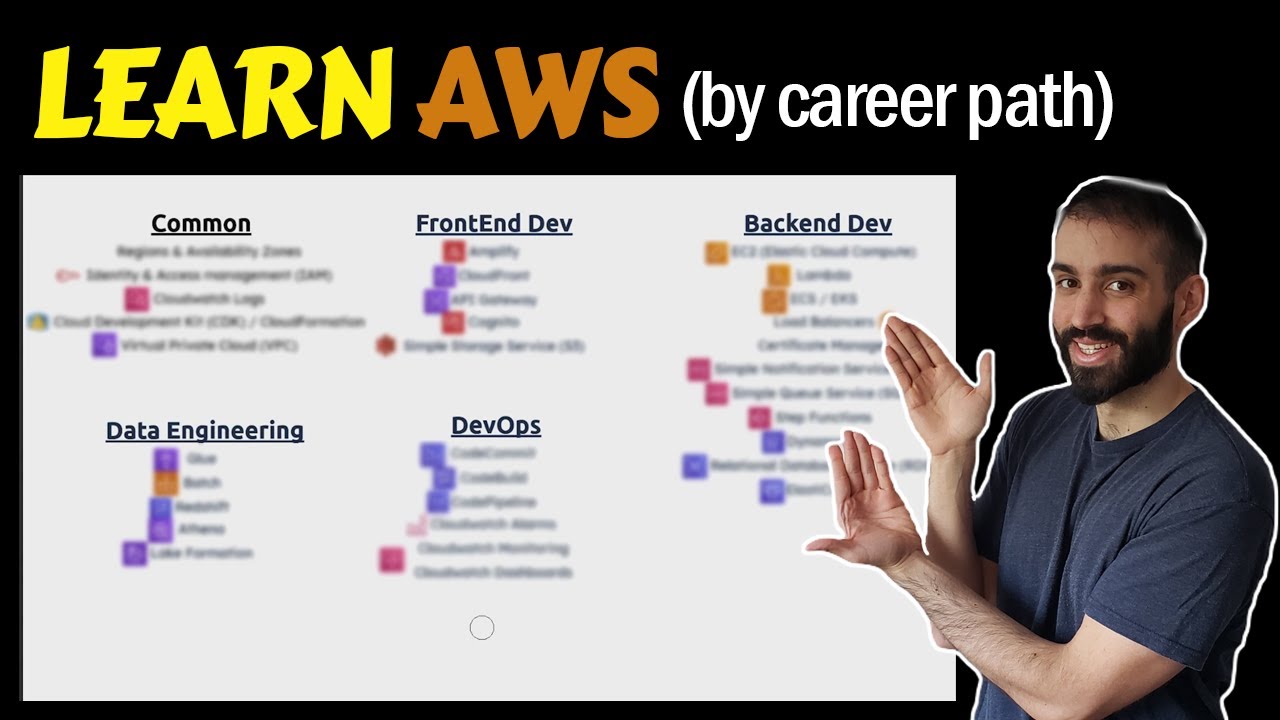 How To Learn AWS? Starting Points for Devops, Frontend, Backend, and DE Career Paths