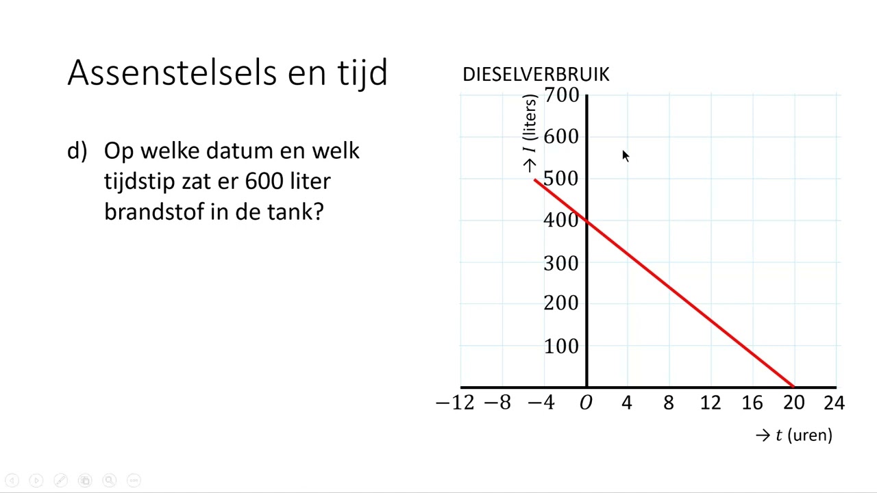 Assenstelsels en tijd (4 VMBO-KGT)