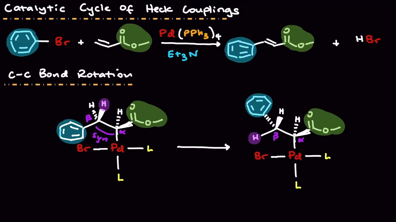 Heck Coupling Reaction: Mechanism, Regioselectivity, and Stereochemistry