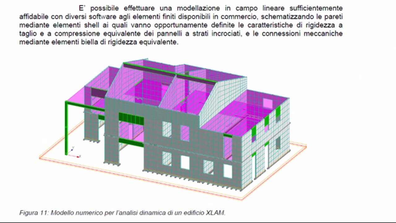 07.04 Edifici a pannelli xlam