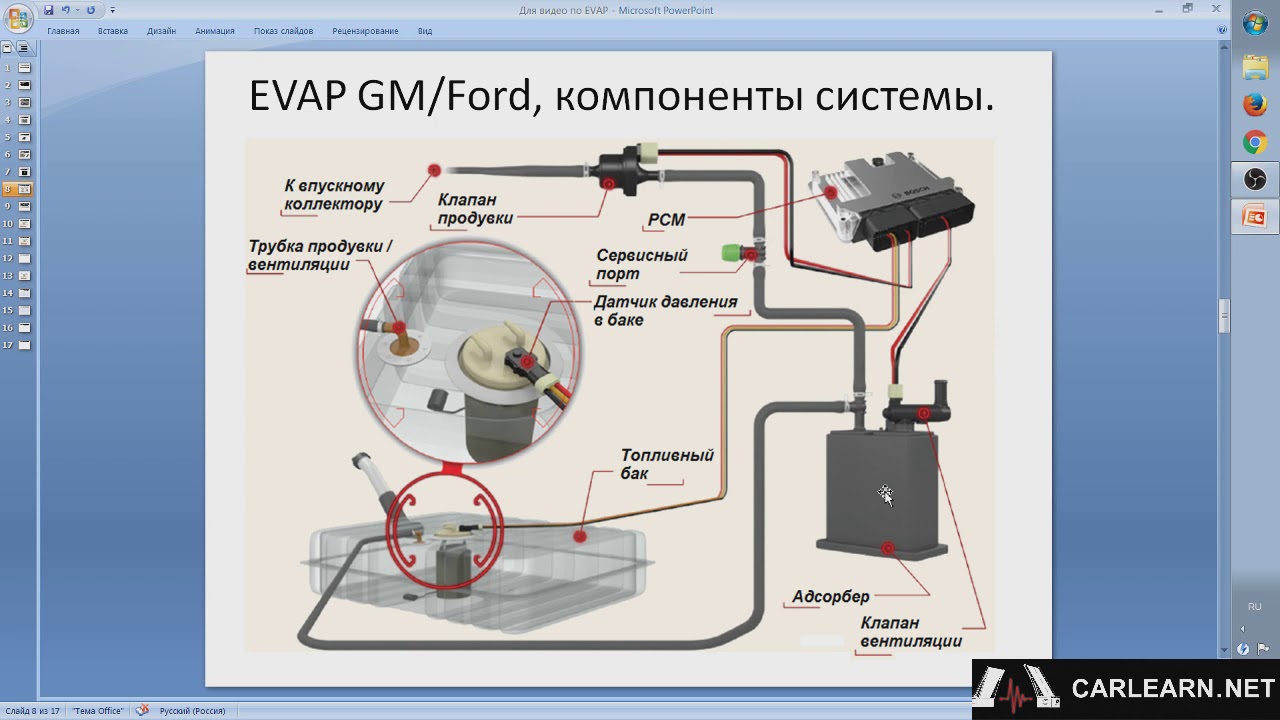 EVAP система GM/Ford, устройство, особенности, диагностика.