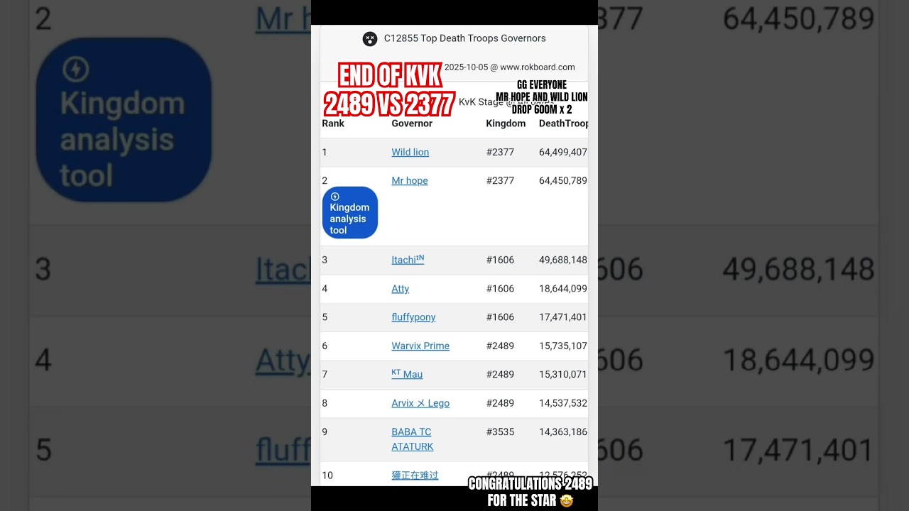 КОНЕЦ KVK 2489 ПРОТИВ 2377! МИСТЕР ХОУП+ДИКИЙ ЛЕВ ВЫБИРАЮТ ПО 650 М ОБЕ! 2489 ЗВЕЗД! 