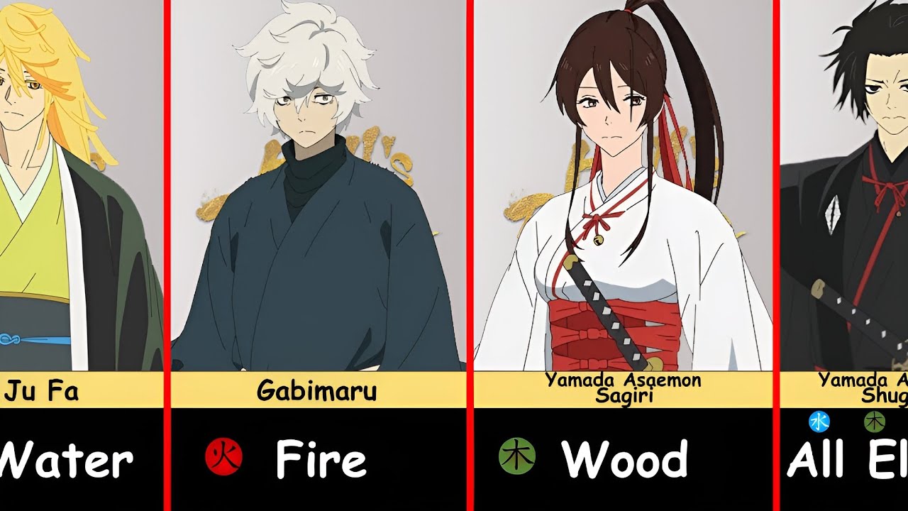 The Elemental Attribute Of Characters In Hell’s Paradise