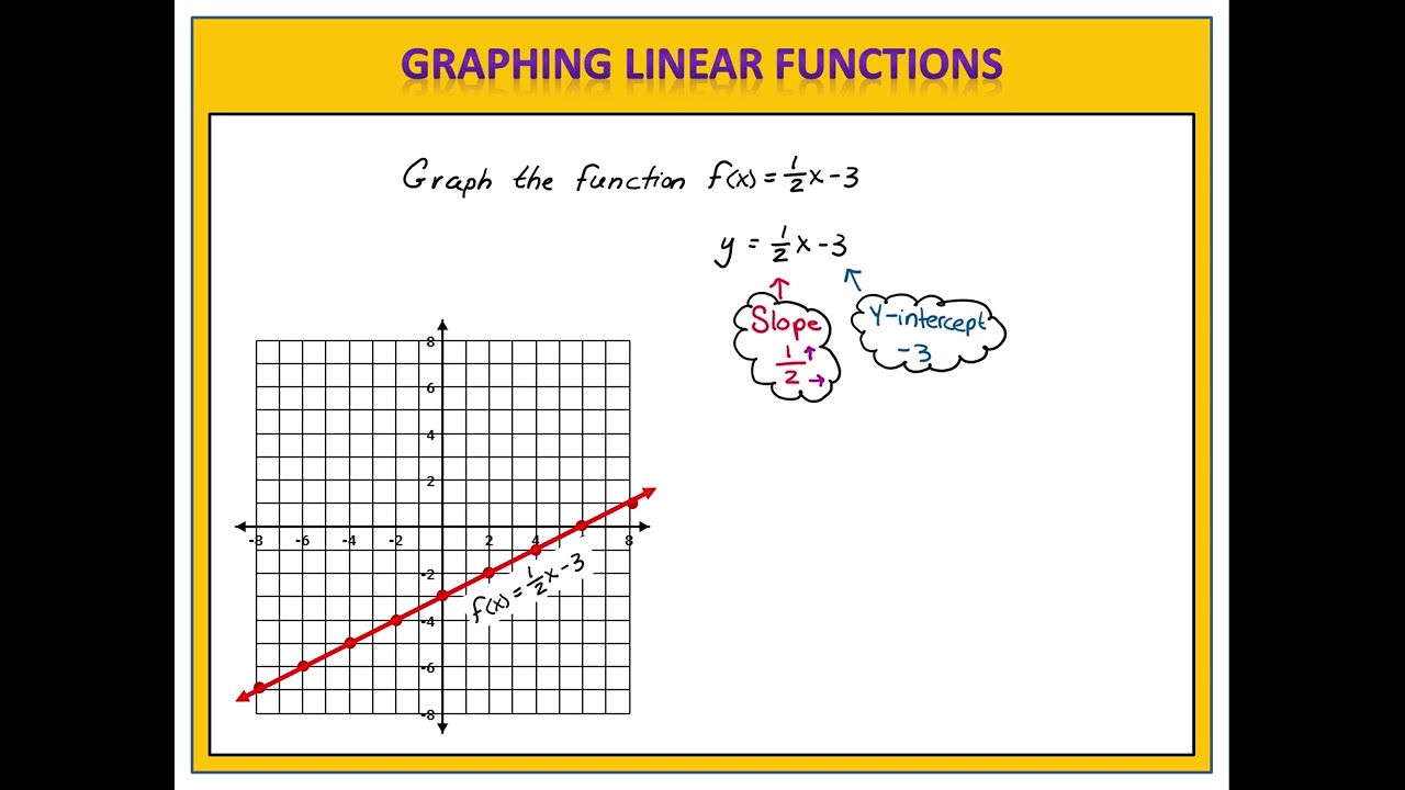 Linear Functions:  Graphing Lines