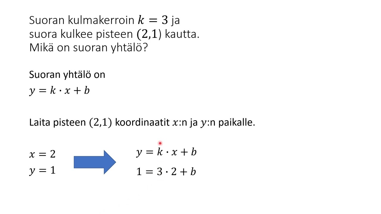 Suoran yhtälön määritys laskemalla