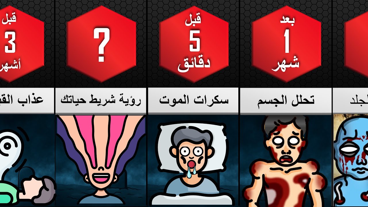 ما الذي يحدث قبل و بعد الموت ؟ بماذا ستشعر  في لحظاتك الأخيرة؟