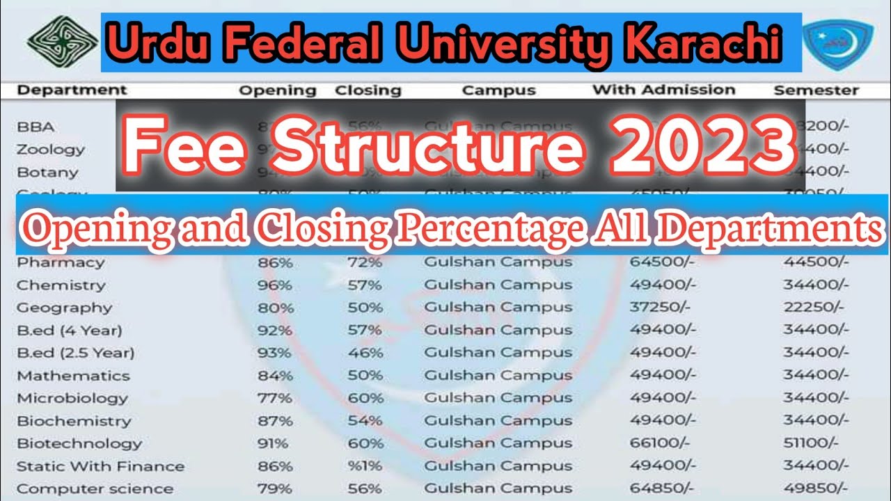 Urdu Federal University Karachi Fee Structure 2023 | FUUAST Fee Structure| Urdu Federal University