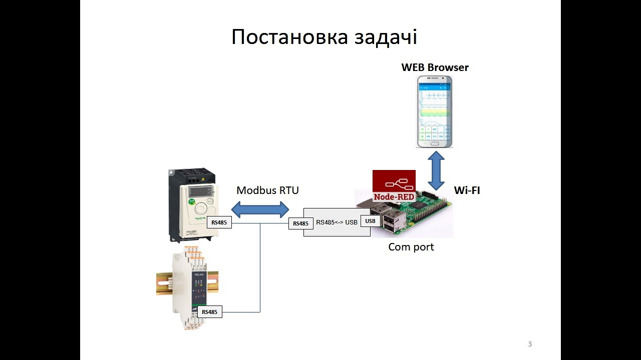 HMI на базі Node-RED та Raspberry PI:  Частина 2.2 (версія HD)