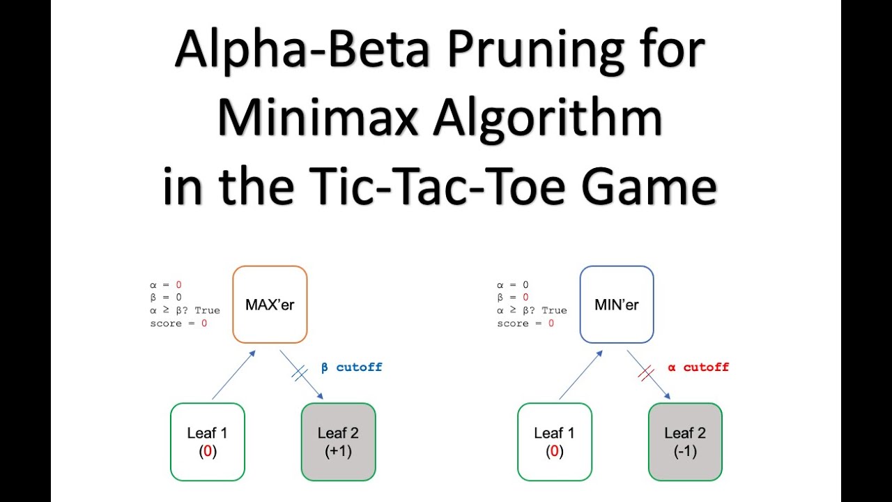 Alpha-Beta Pruning for the Minimax Algorithm in the Tic-Tac-Toe Game