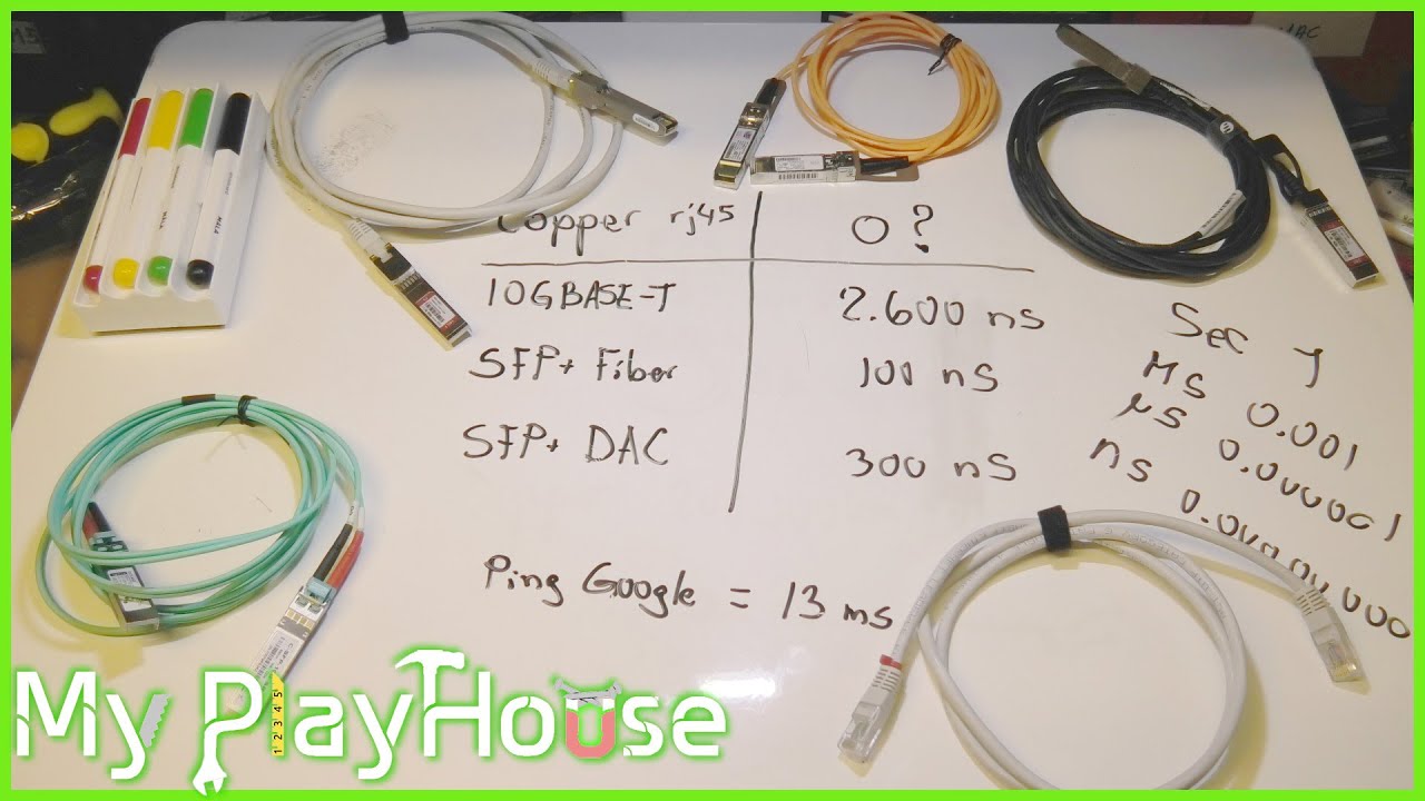 Разница в задержке между кабелями 10GBASE-T SFP+, AOC и DAC — 1286