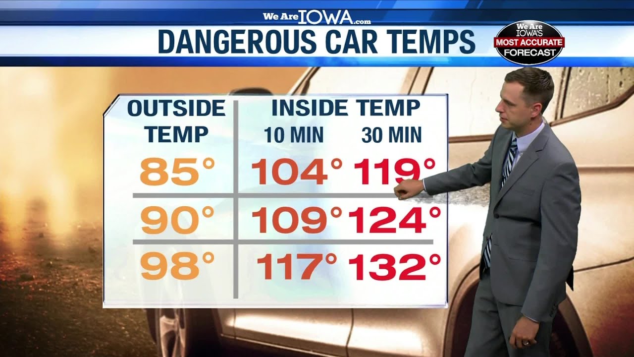 How long it takes your car to get to dangerous temperatures