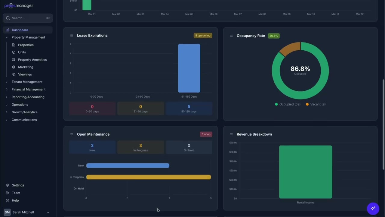 Property Management: PropsManager Dashboard Walkthrough