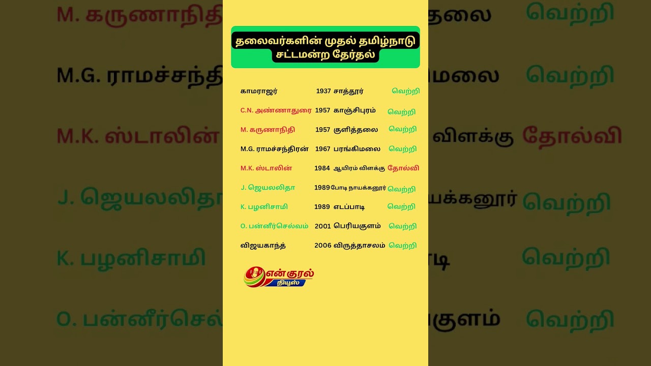 தமிழ்நாட்டில் முதலில் தமிழ் நாடு சட்டமன்றத்தில் தேர்ந்தெடுக்கப்பட்ட தலைவர்கள் | அரசியல் வரலாறு