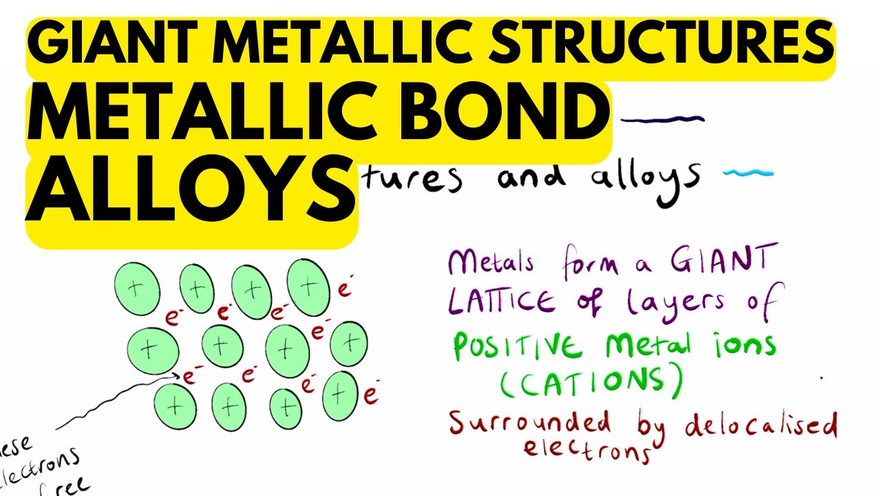 Giant Metallic Structures, LATTICES, Metallic Bonds and Alloys
