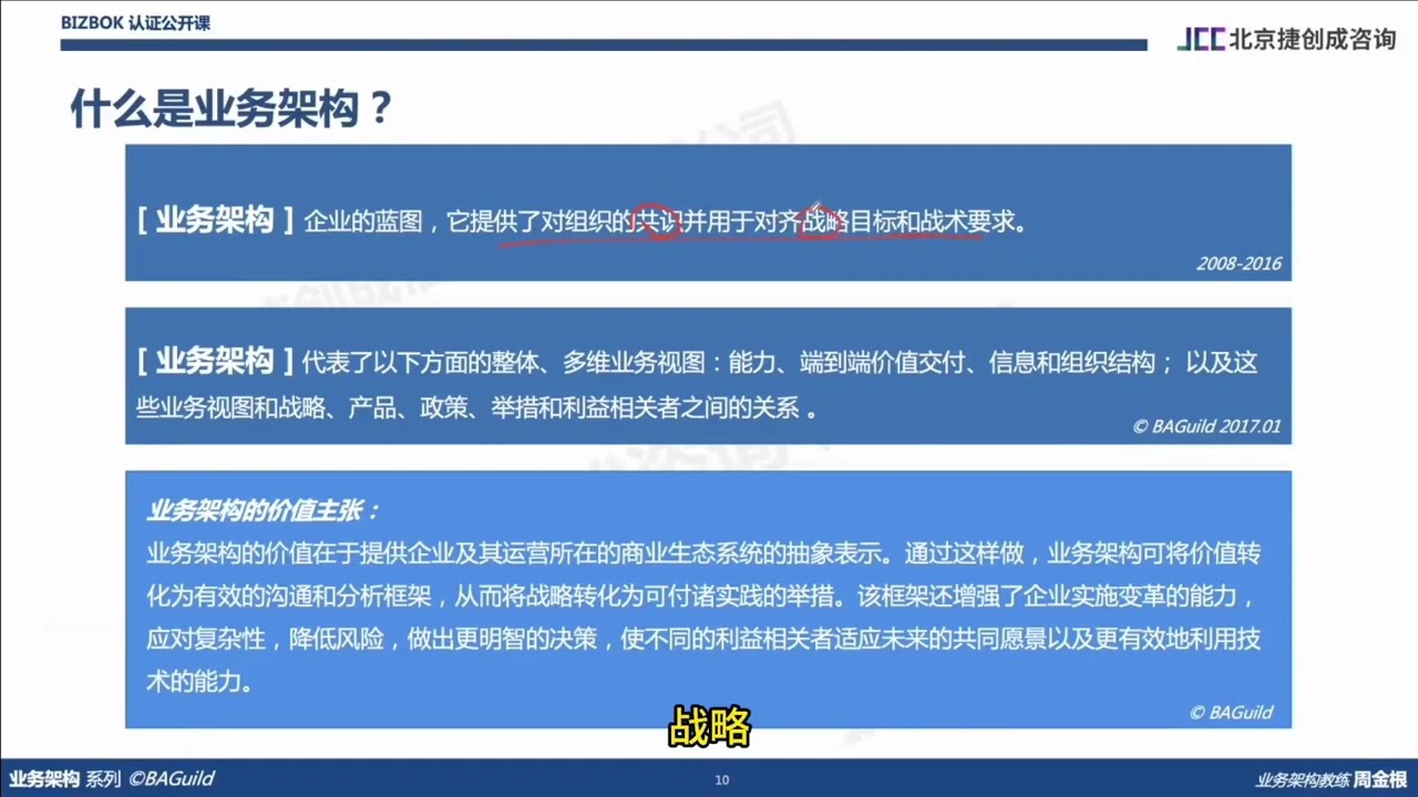 业务架构是企业的蓝图（2分钟）