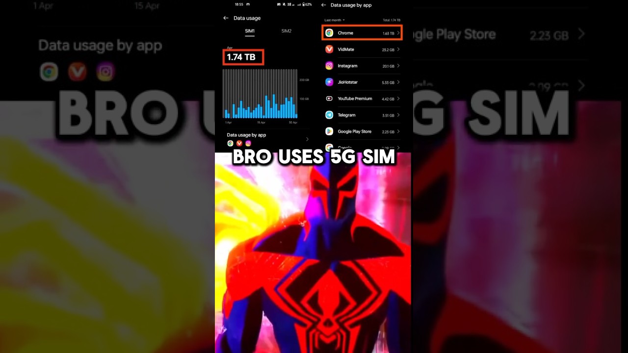 1.74 TB 🥶 | Bro uses 5G Sim | #data #internet #speed #5g #viral